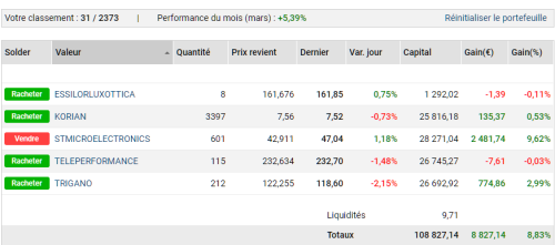 Opera Instantané 2023 03 09 224929 www.abcbourse.com